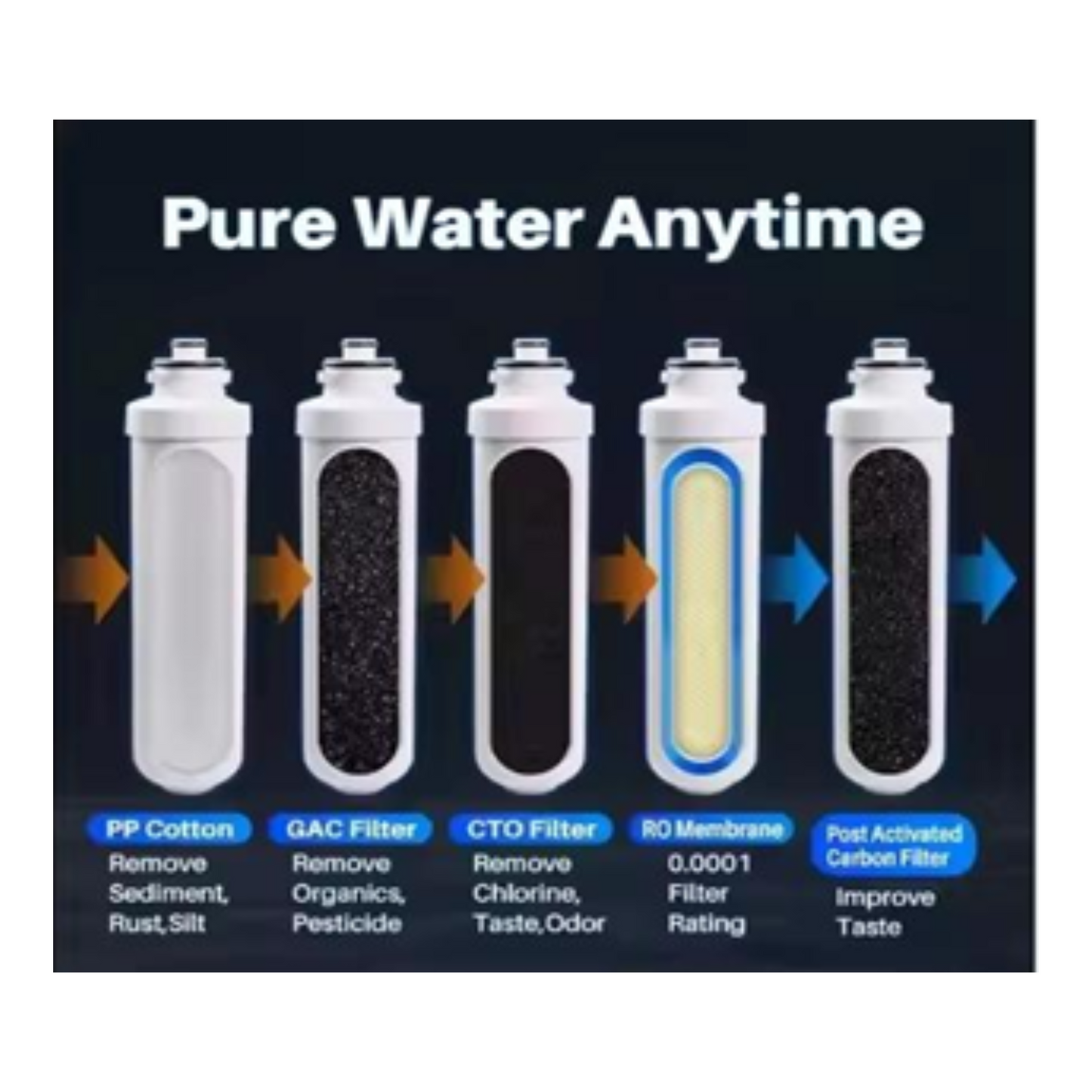 3-Stage Ice Maker Water Dispenser – YD-ZB002